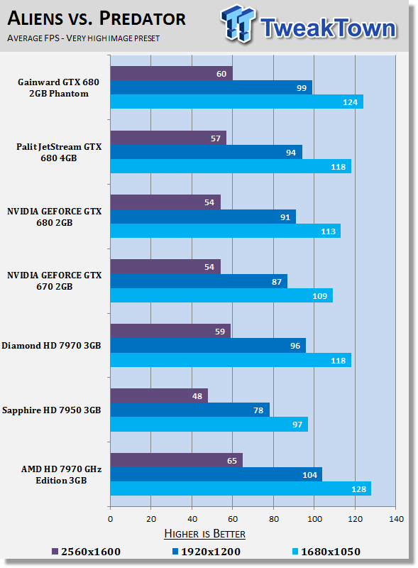 Тестирование AMD Radeon HD 7970 GHz Edition